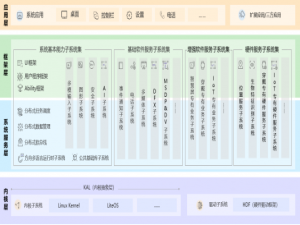 OpenHarmony设备开发入门 初始OpenHarmony