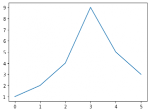 Python数据可视化大杀器之地阶技法：matplotlib（含详细代码）
