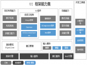 ArkUI框架又有哪些新增能力？