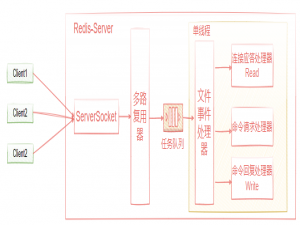 轻松拿到阿里P6Offer，只因为他搞明白了Redis这几个问题
