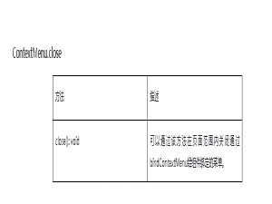 HarmonyOS/OpenHarmony应用开发-bindContextMenu绑定菜单选项