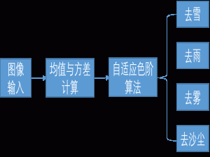 【2022研电赛】兆易创新杯全国二等奖：自动驾驶汽车路面目标智能检测系统