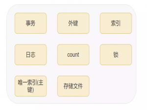 2022金九银十新产《面试八股文》之 MySql 35卷