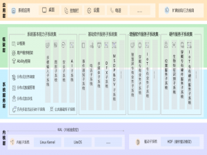 干货 | 携程鸿蒙应用开发实践