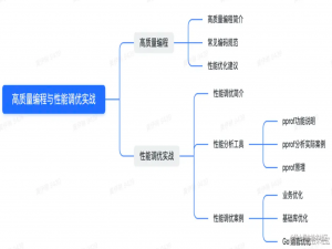 高质量编程与性能调优实战 | 青训营笔记