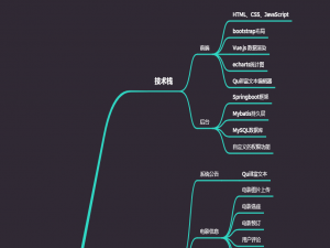 基于 Springboot + Vue + Bootstrap 的电影票订票购票系统，可用于毕业设计、课程设计、练手学习