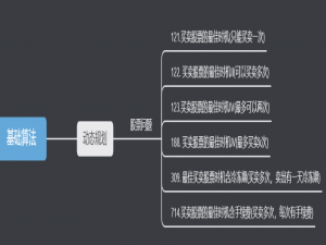 LeetCode动态规划基础题-股票买卖