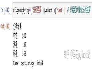 【情感打分+情感判定+词云图】python情感分析李子柒频道视频热门英文评论