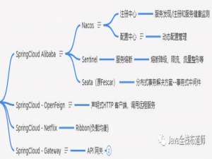 从​程序员到大型分布式架构师，自己到底位于哪里