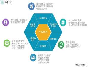 抓住“互联网+工业品”风口，MRO采购管理平台实现高效合规采购