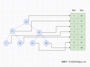 MySQL详解：索引的介绍和原理分析