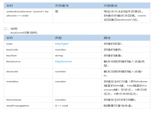 HarmonyOS/OpenHarmony应用开发-ArkTS按键事件