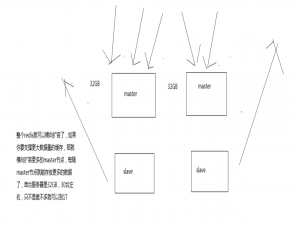 【带你重拾Redis】Redis cluster集群模式的原理