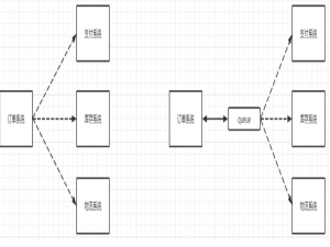 RabbitMQ学习笔记