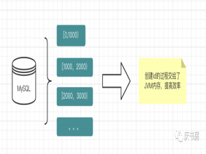 互联网大厂的分布式ID解决方案(中)
