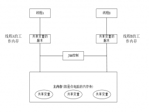 这可能是最详细的分布式锁设计方案了