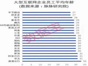 在大厂入职三年已是老员工？大学教授：年轻人压力很大，找不到归属感