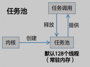 Niobe开发板：基于OpenHarmony操作系统进行多线程(多任务)开发