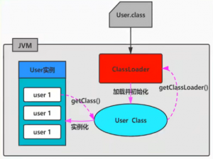 JVM-第17章-再谈类的加载器