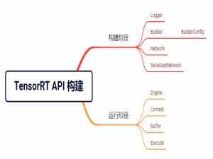 我的NVIDIA开发者之旅 - 极智AI | TensorRT API 构建模型推理流程