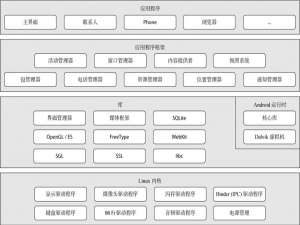 HarmonyOS与Android的全面对比
