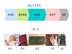 Spring系列三：Spring Bean生命周期