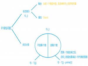 蓝桥杯31天冲刺打卡题解（Day6）