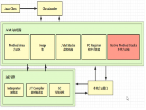 JVM学习笔记