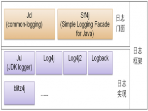 全面梳理 Spring Boot 日志体系