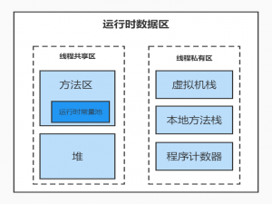 JVM运行时数据区
