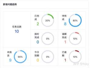 Tracup｜利用项目管理工具，为您的团队设立长期OR短期目标