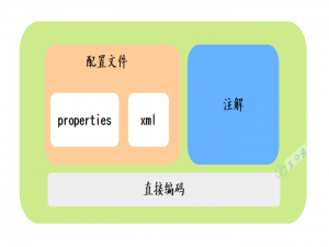 Spring系列四：Spring Bean（深度讲解）