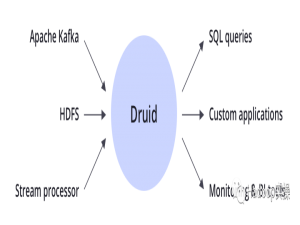 [转]Druid概述