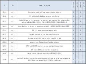 STM32、GD32、ESP32 的区别