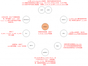 ST源码分析-makefile