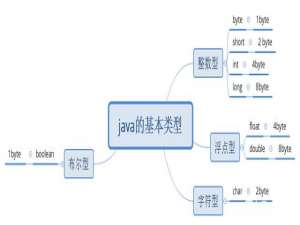 【0基础入门java】入门基础