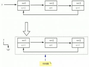 JVM-第13章-垃圾回收相关算法