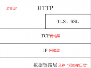 【初探篇】Nginx 虚拟主机与域名解析