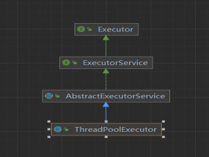 Java线程池ThreadPoolExecutor极简教程