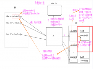 原来Java反射这么简单！！！