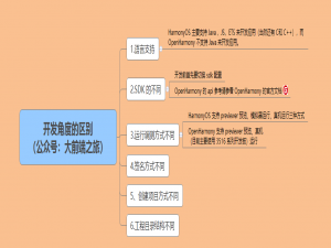OpenHarmony和HarmonyOS有什么区别？这篇文章讲清楚了