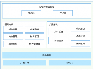 【OpenHarmony】LiteOS-M内核启动流程
