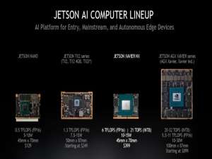 NVIDIA Jetson系列产品介绍