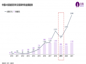 回望2019，不仅是“自由自在“，更是 AI 领域不平凡的一年