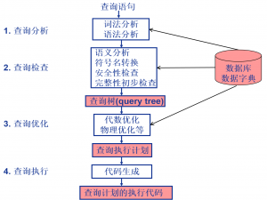 数据管理基础-ch58-61