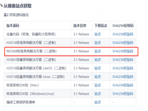 OpenHarmony 3.1 Release初体验 润和DAYU200开发套件