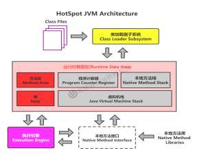＜JVM上篇：内存与垃圾回收篇＞02-类加载子系统