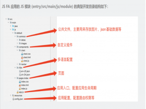 HarmonyOS第三次培训笔记
