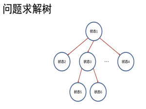 算法学习笔记 4-3 深搜（DFS）与广搜（BFS）：初识问题状态空间与 LeetCode真题图解（Java）