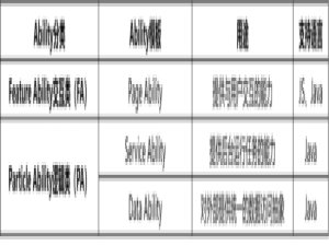HarmonyOS - Java与Js的混合使用与交互